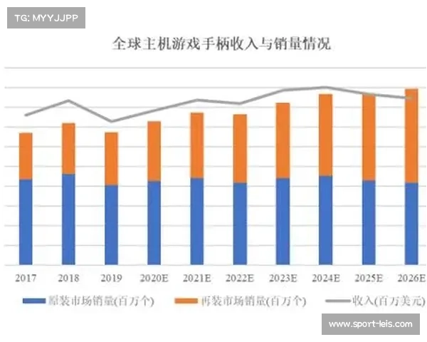 电竞设备市场增长，高性能外设需求上升
